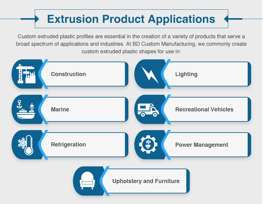 Extrusion Product Applications
