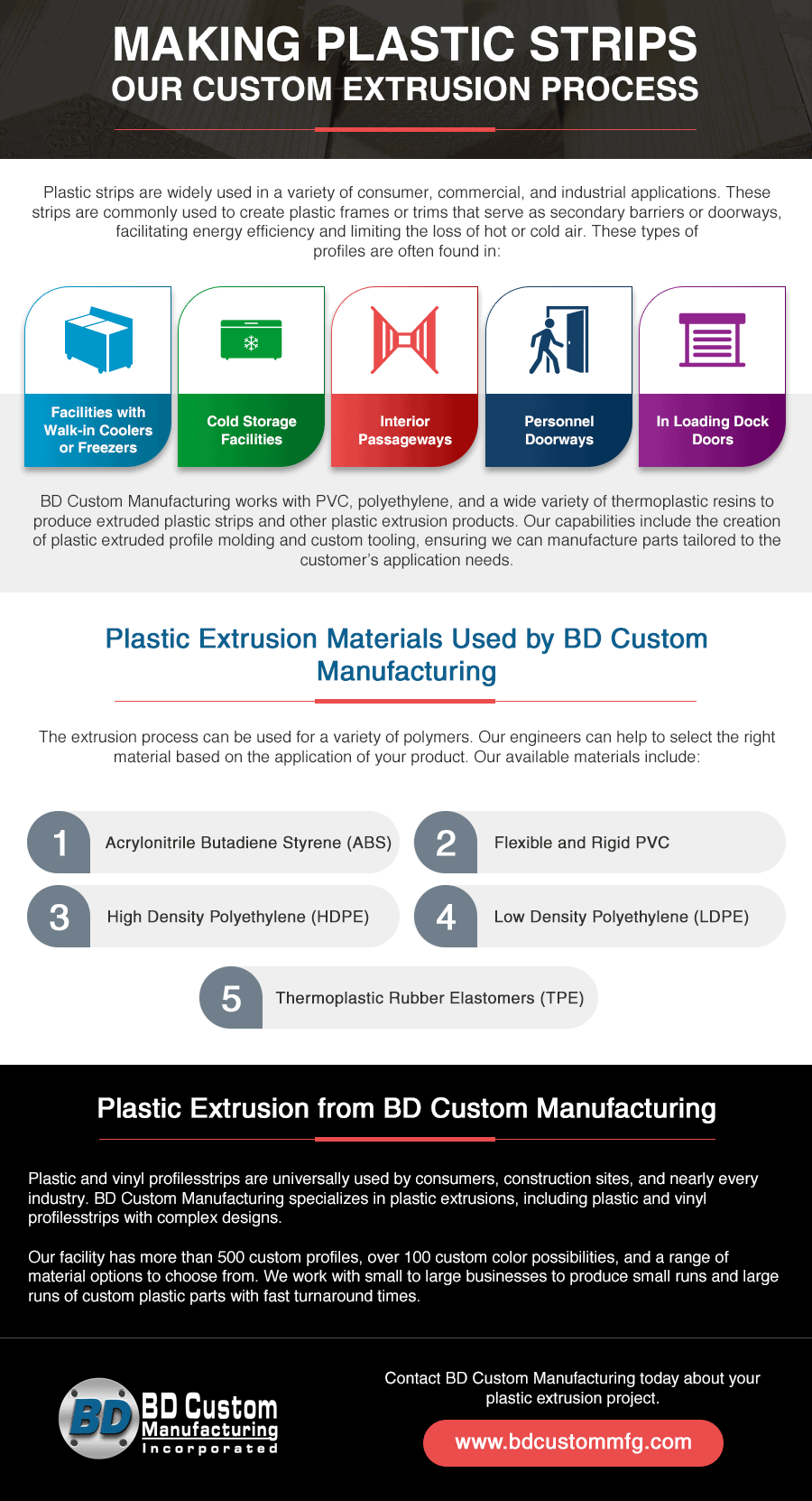 Making Plastic Strips: Our Custom Extrusion Process