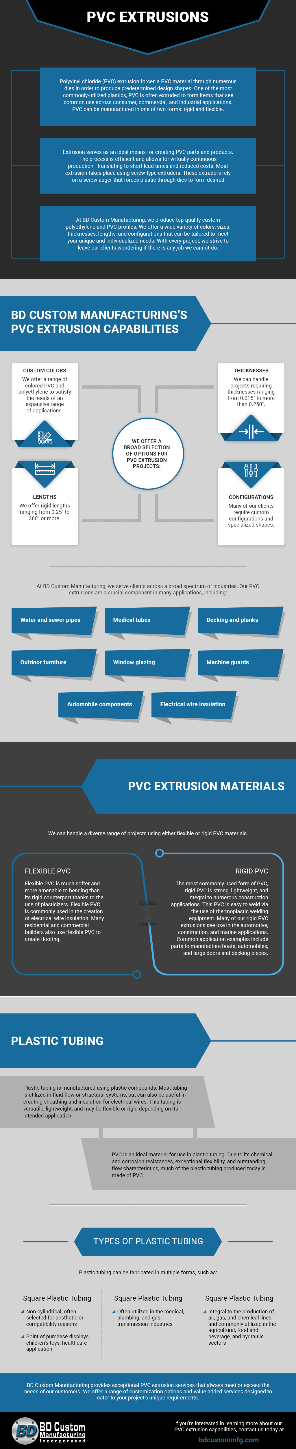 PVC Furniture Parts